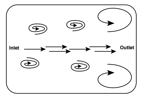 Figure 1. Flow pattern of water in an open sediment trap